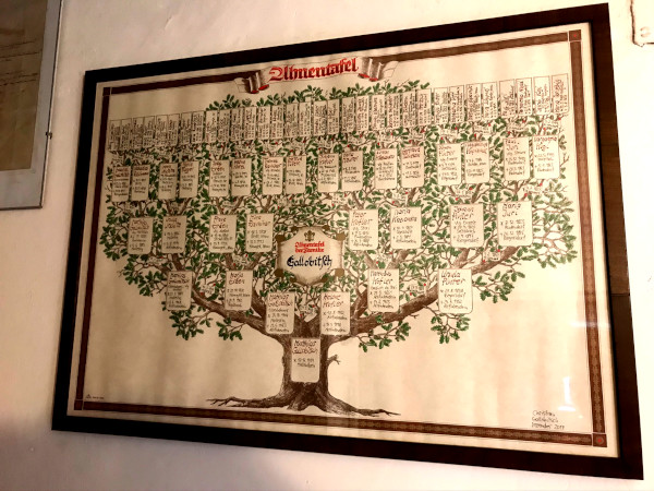 Ahnentafel Gallobitsch